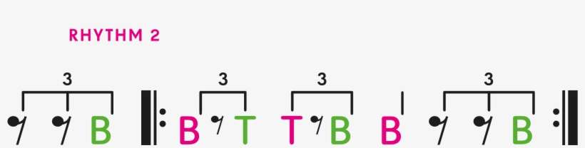 37 Yankadi Heartbeat Rhythm 2 - Statistical Graphics, transparent png download