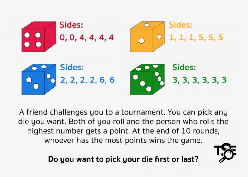 A Friend Challenges You To A Tournament - Circle, transparent png download