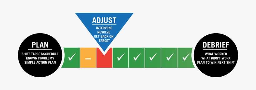 Planning Before During And After The Shift Will Help - Goal, transparent png download