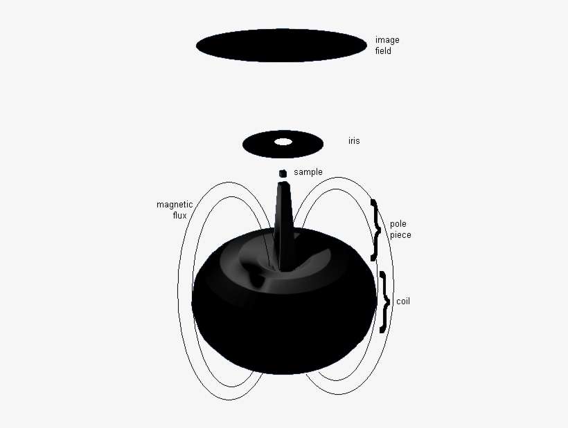 Magnetic Lens - Magnetic Lensing, transparent png download