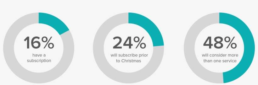 A New Survey Commissioned By Paywizard Reveals That - Circle, transparent png download