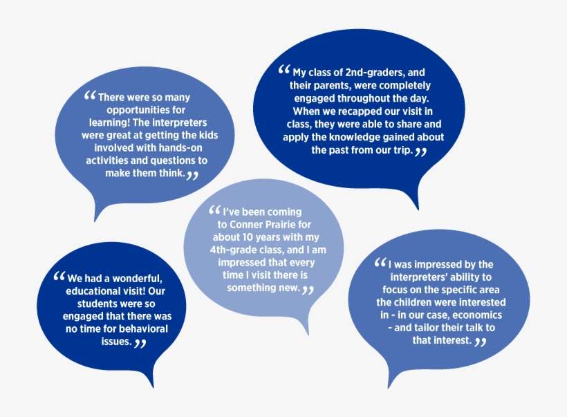 Everything You Need To Know To Book A Field Trip - Quotes About School Trips, transparent png download