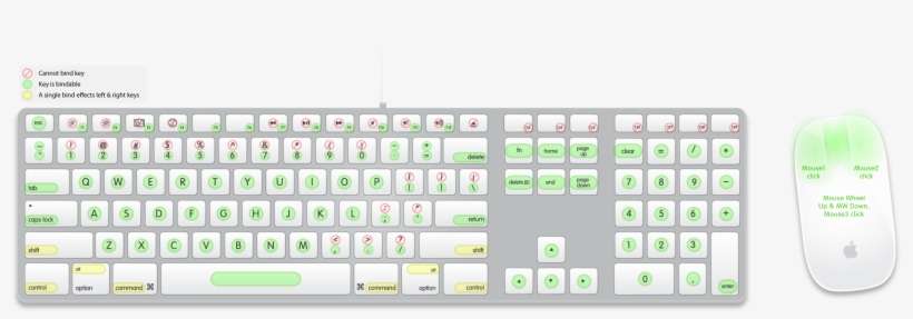 Urt-bindable Keys - Atajos Sublime Text 3, transparent png download