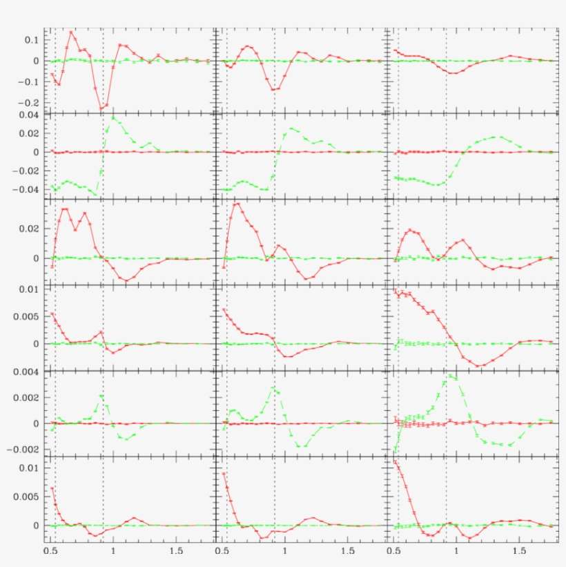 M = 2 Fourier Cosine And Sine (dashed) Components,, transparent png download