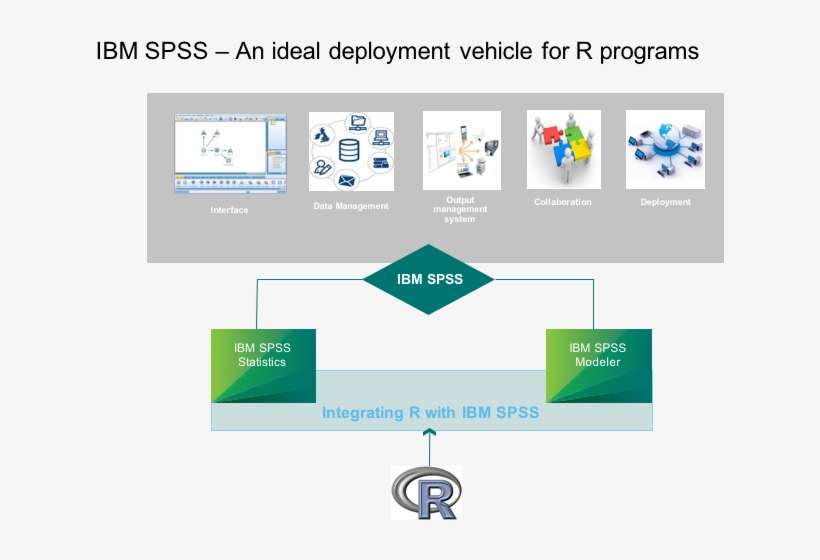 For Veteran Spss Statistics Users, The Advantages Of, transparent png download