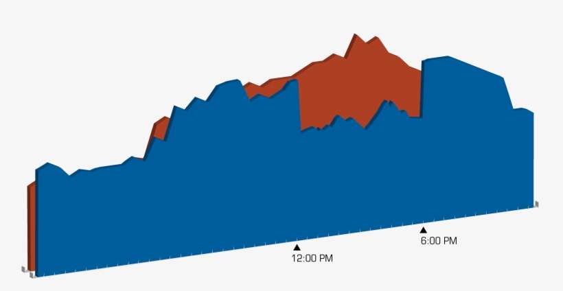 Axiom Exergy Load Curve With Battery 300dpi, transparent png download