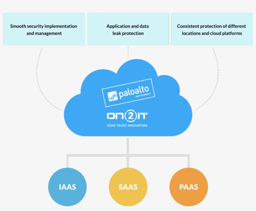 Cloud Security By Palo Alto Networks, transparent png download