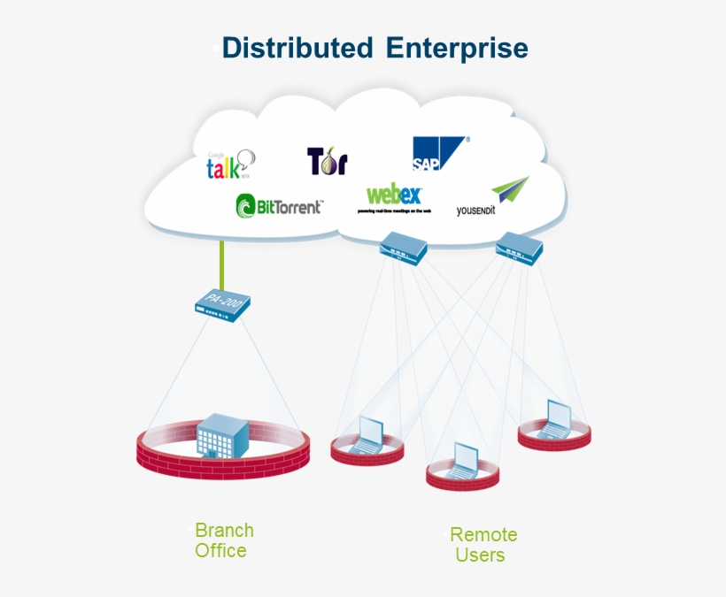 Palo Alto Networks Patch Management, transparent png download
