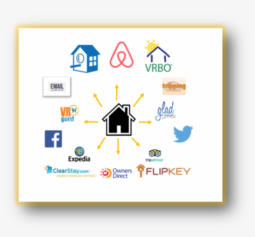 Marketing Royale Vacation Rentals Specializes In Global, transparent png download