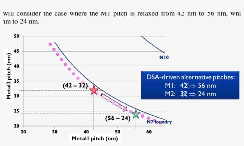 N7 Design Curve Displaying Various Options For M1 And, transparent png download