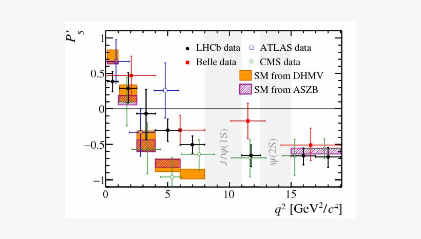 Experimental Results On The \afb\mycite{aubert, transparent png download