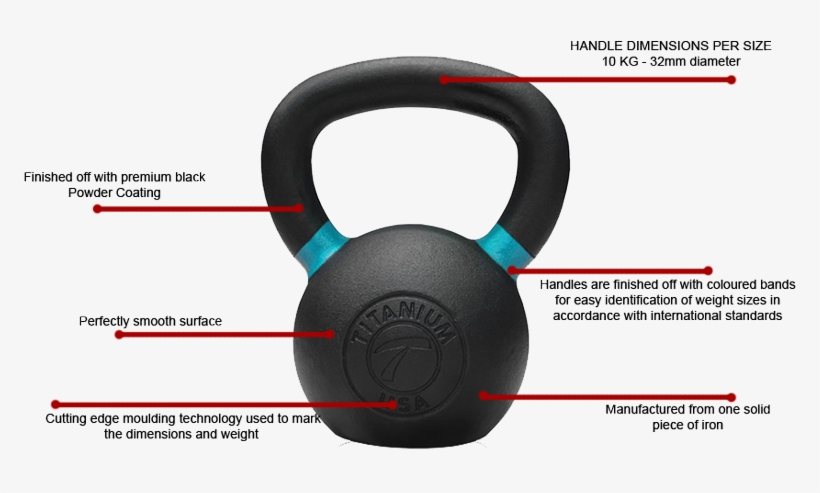 Titanium Usa 10kg Cast Premium Powder Coated Kettlebell, transparent png download