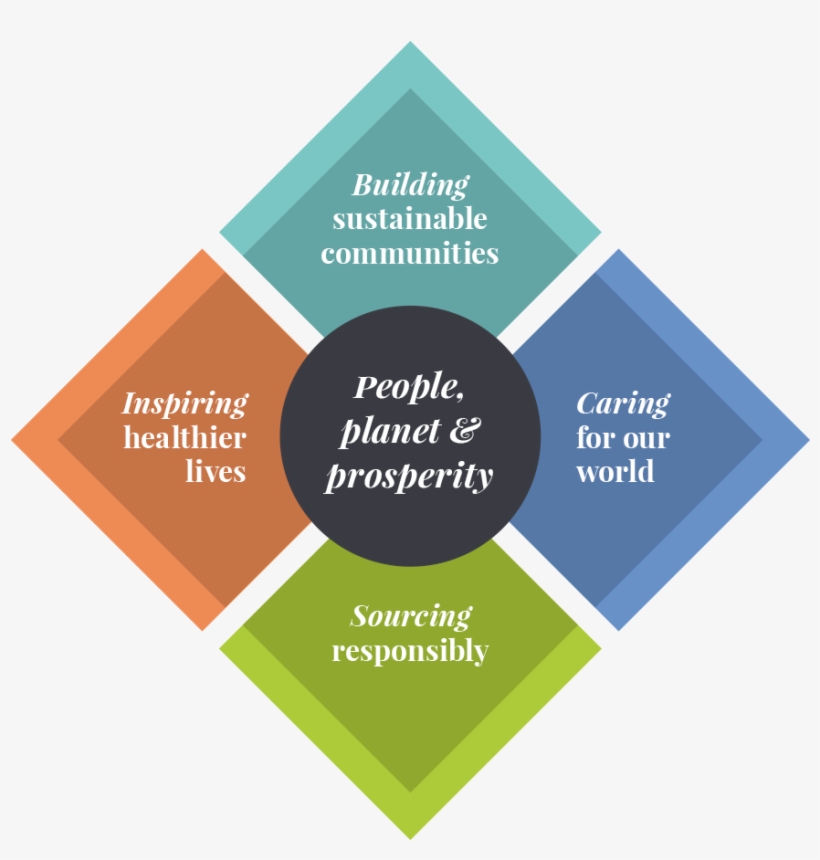 In Order To Deliver On Our Ambition We Have Made 26, transparent png download