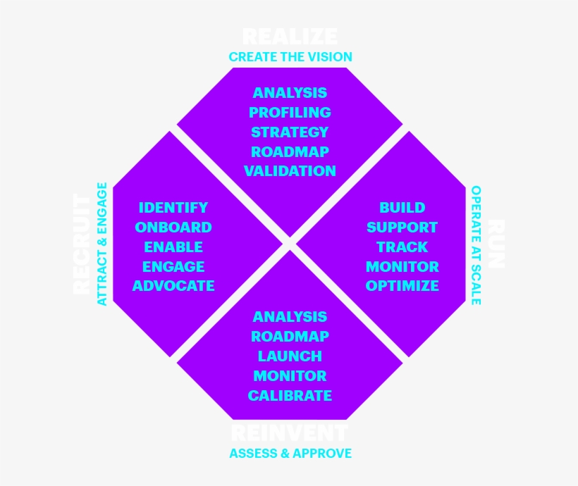 Accenture Webscale Services For Developer Ecosystems, transparent png download