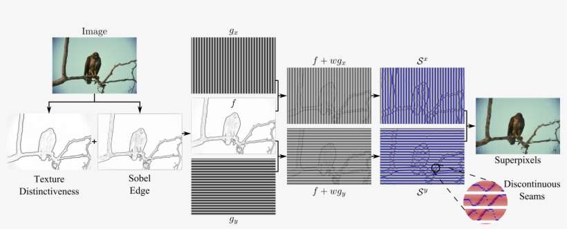 A Fast Superpixel Algorithm For Real-time Applications, transparent png download