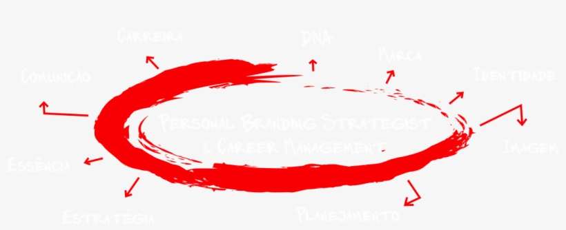 Onde Você Quer Chegar Em Quanto Tempo O Que Vai Acontecer, transparent png download