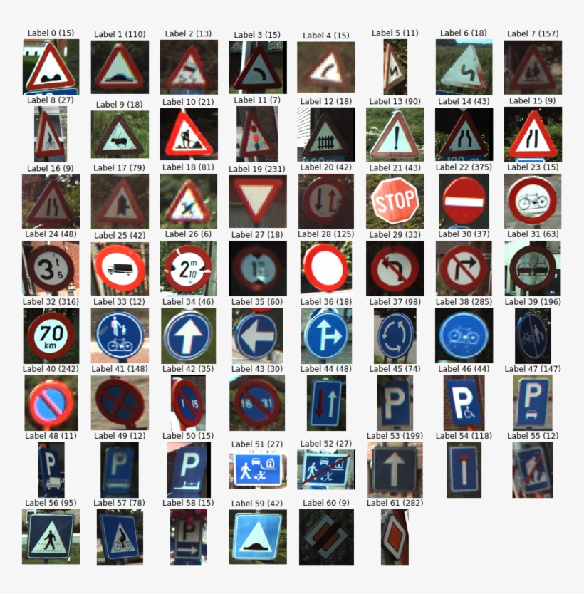 Note Also That Again, You Don't Include Any Axes To, transparent png download