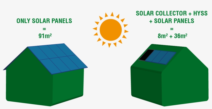 With Solar Cells It Also Becomes Easier To Manage The, transparent png download