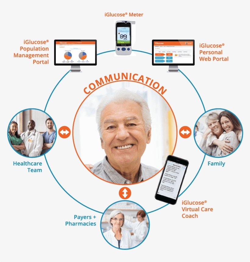 Watch Our Video, transparent png download