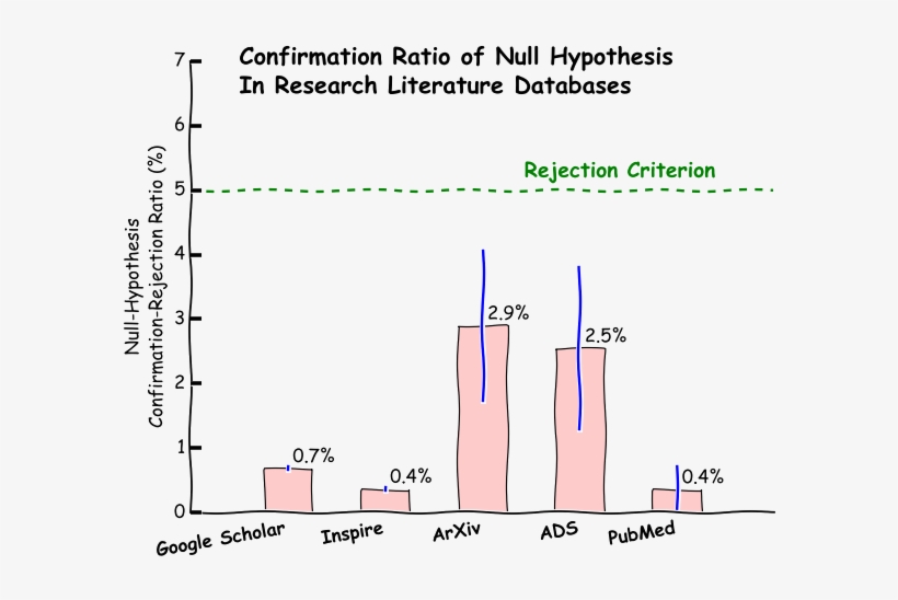 Overall, From Google Scholar's And Inspire's Databases,, transparent png download