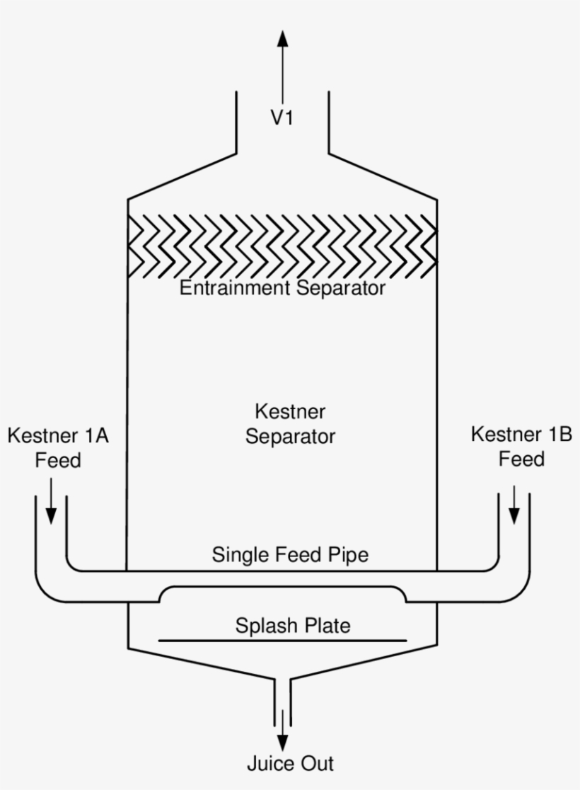 Double Juice Feed Into Kestner Separator On Each Evaporator - Diagram, transparent png download