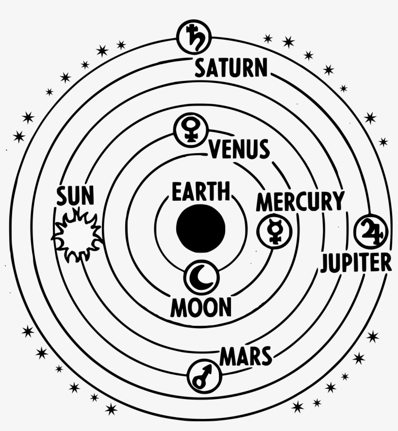 Geocentric Big Image Png - Ptolemaic System, transparent png download