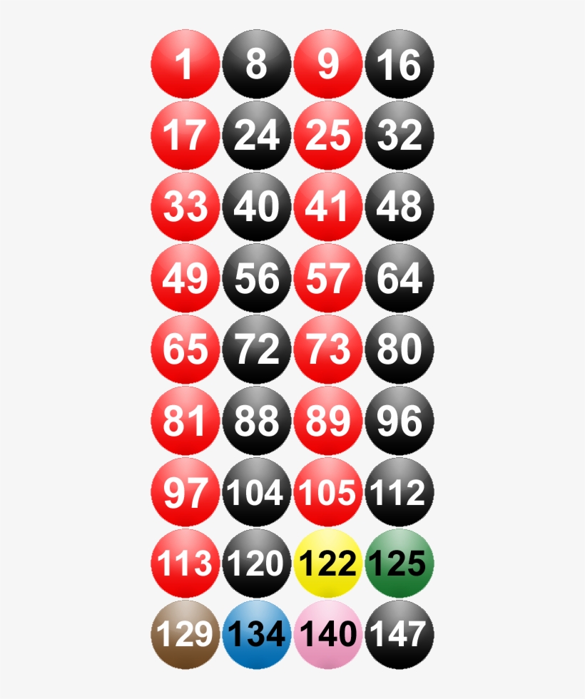 Maximum Break - Maximum Break Snooker, transparent png download