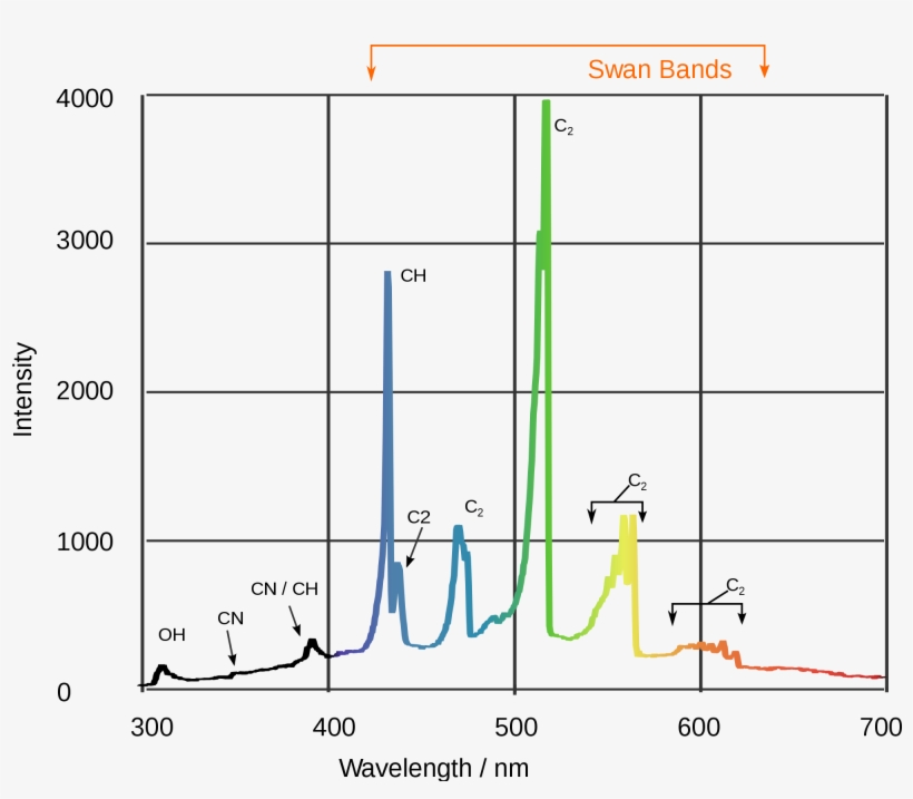 Open - Fourier Transform, transparent png download