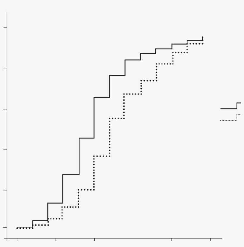 Gross Cumulative Life Table Probabilities For Azoospermia, transparent png download