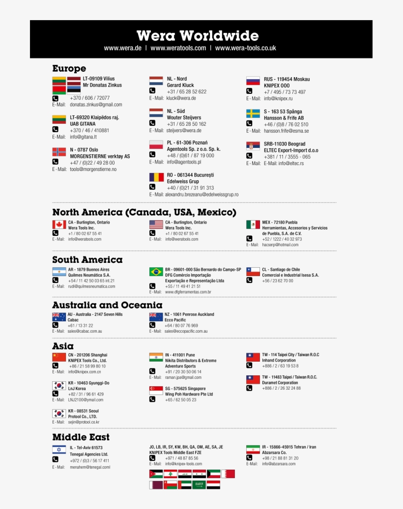 Wera Catalog Hand Tools Screwdriver Spanner Bits Bit, transparent png download