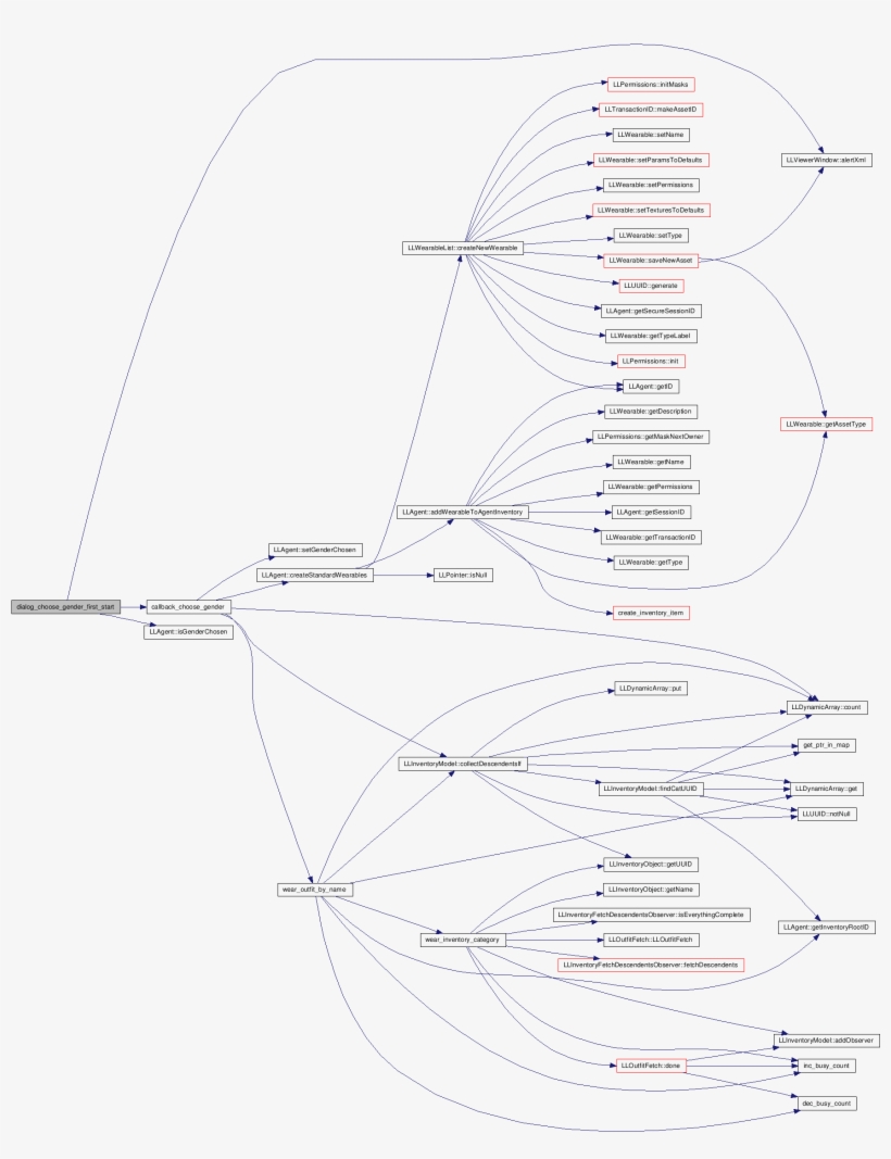 Here Is The Call Graph For This Function PNG Image | Transparent PNG ...