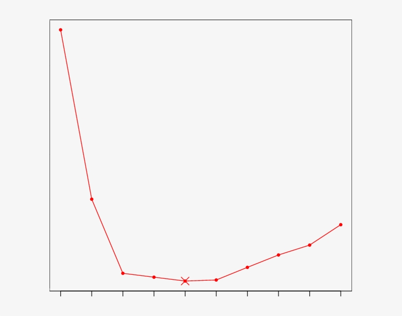 Bcv Prediction Error For The Meteorite, transparent png download