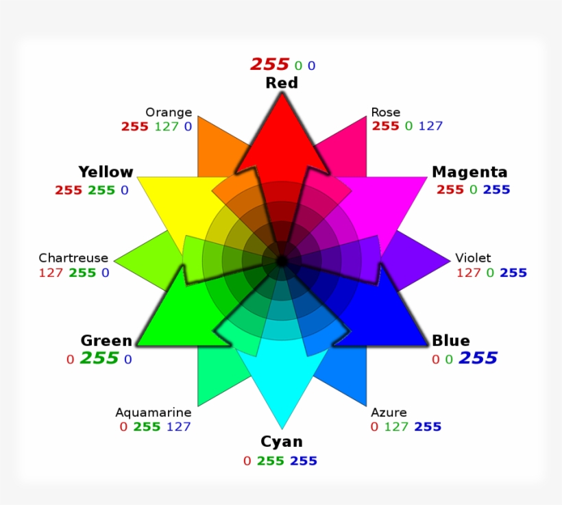 Clip Art Color Wheel Designs, transparent png download
