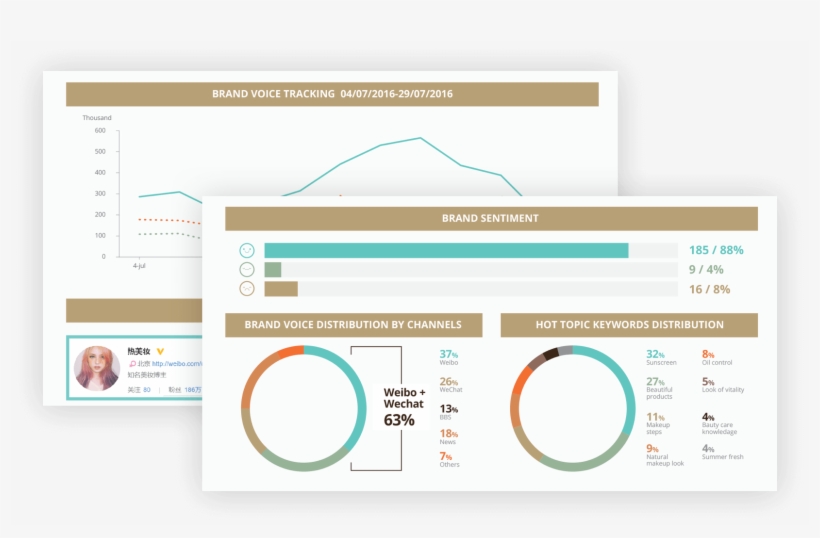 Our Advanced Technology Will Help You Stay Ahead Of, transparent png download