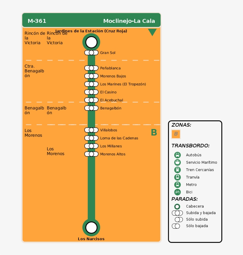 Arrival Itinerary, transparent png download