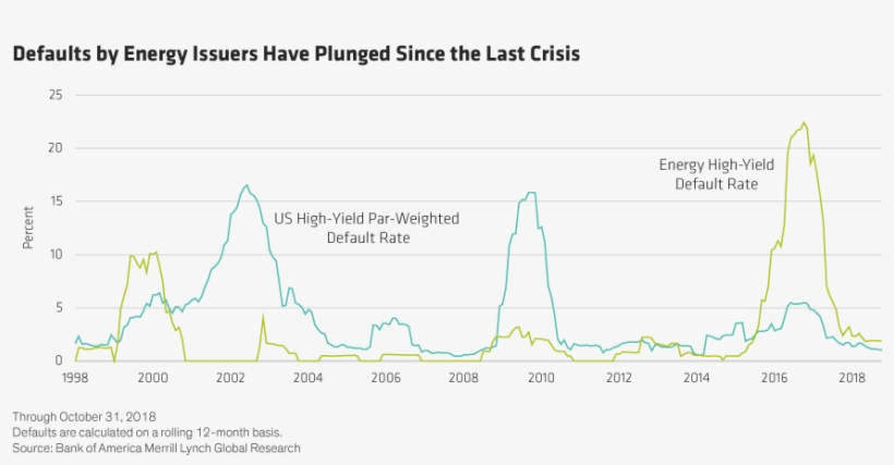 But There Are Two Reasons Why Investors Should Take, transparent png download