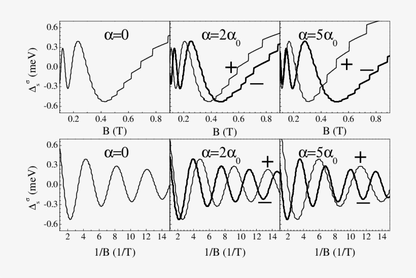 The Quantity ∆ ± S Of Eq, transparent png download