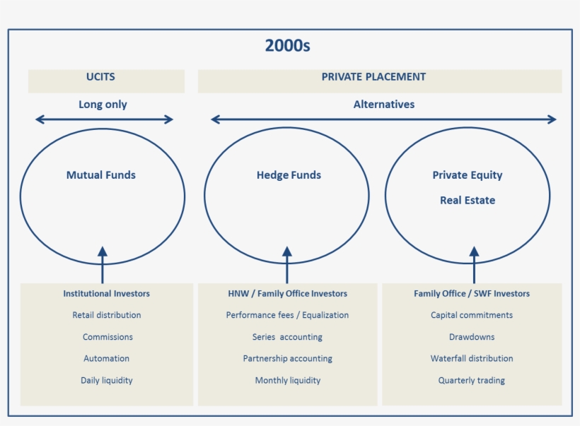 The Last Decade However Has Seen Institutional Investors, transparent png download