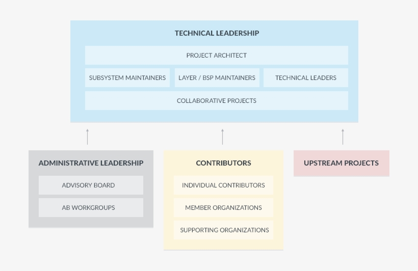 Because Building A Functional Operating System Requires, transparent png download
