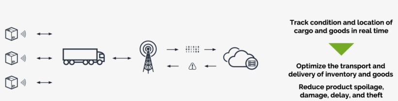 The Testbed Features Eclipse Open Source Projects Such, transparent png download