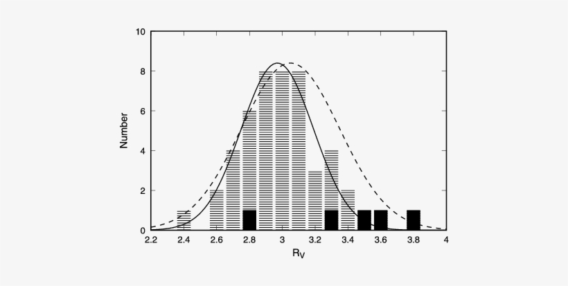 Èplot Of Ice Optical Depth Vs - Architecture, transparent png download