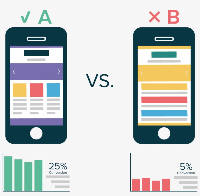 Test - Learn - Implement - Repeat - - Ab Testing, transparent png download