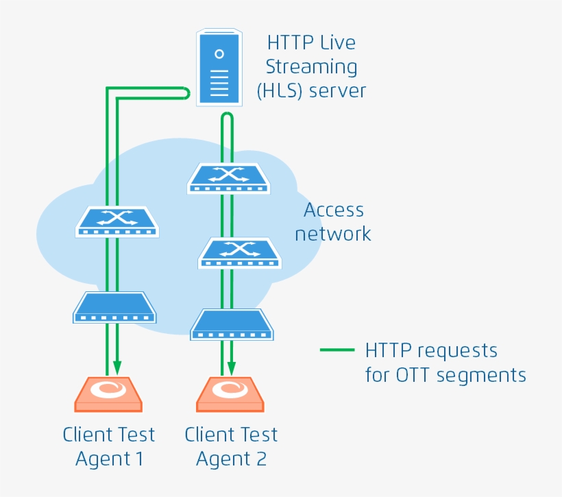 Images/iptv Ott Hls - Http Live Streaming, transparent png download