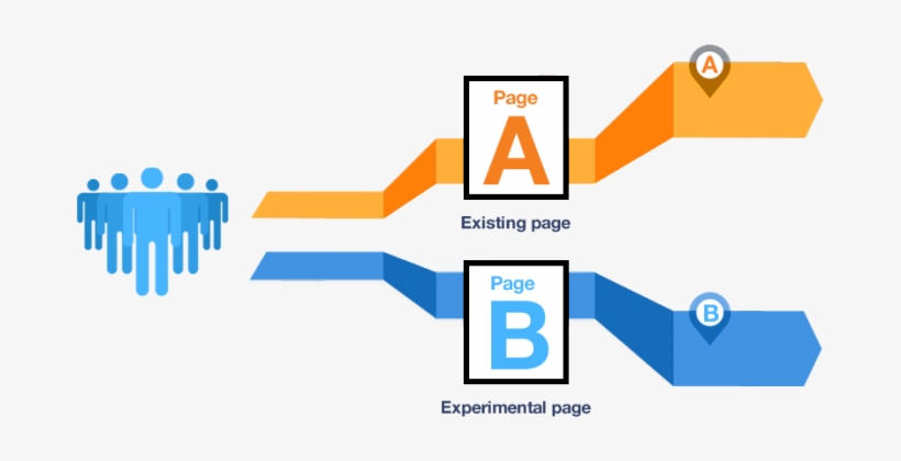 Ab Testing - A B Testing In Ppc, transparent png download