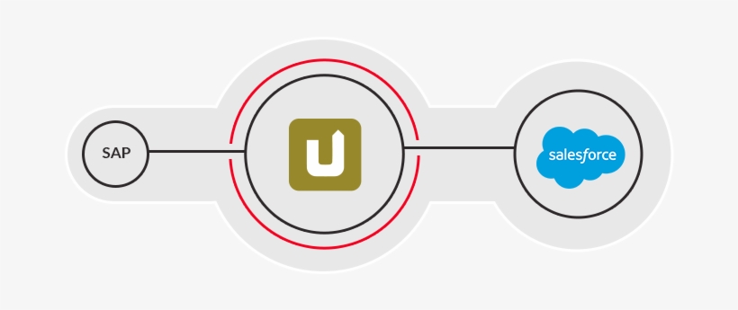 Sap Und Sharepoint Nahtlos Verbinden - Sales, transparent png download