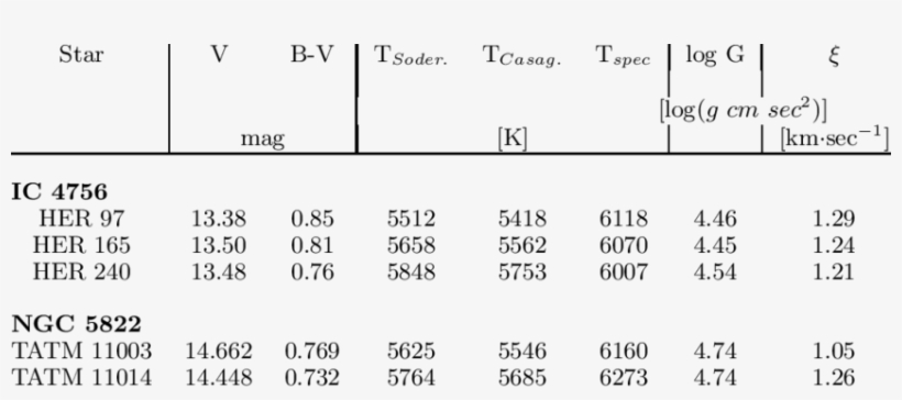 Comparison Of Abundance And Parameter Measurements - Number, transparent png download
