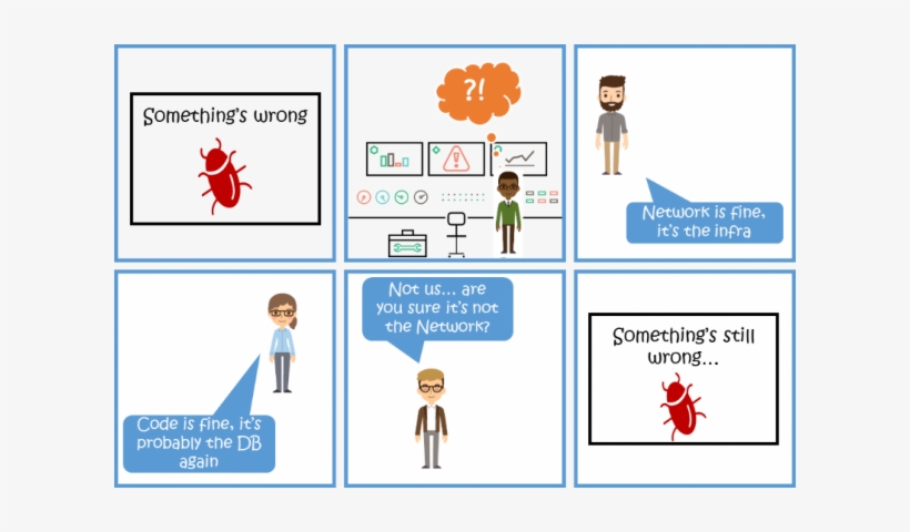 Figure Shows Multiple Teams, Each Blaming The Other - Organization, transparent png download