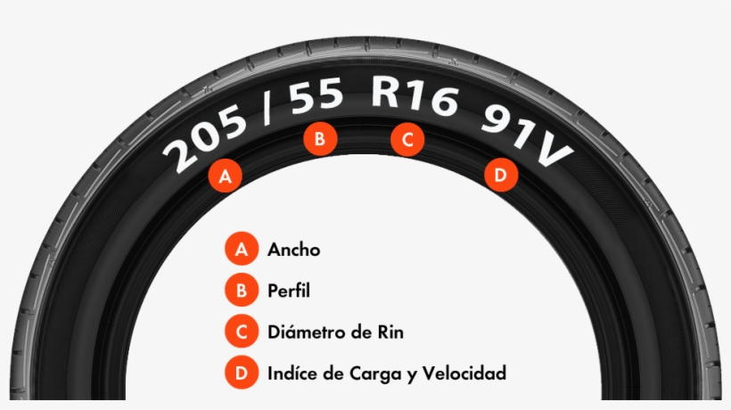 Búsqueda Por Aplicación De Vehículo - Tire, transparent png download