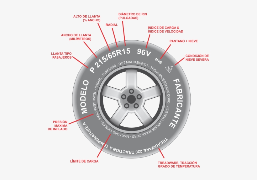 Las Llantas De Pasajeros Se Miden Normalmente De La - Car, transparent png download