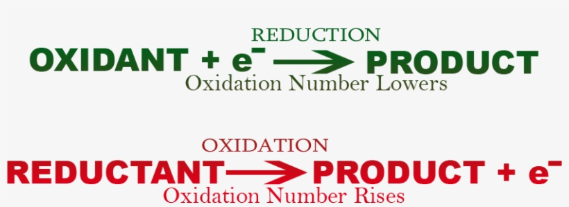 Redox Reminder - Oxidant And Reductant Reactions, transparent png download